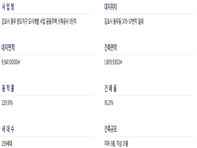 3단지사업개요.png