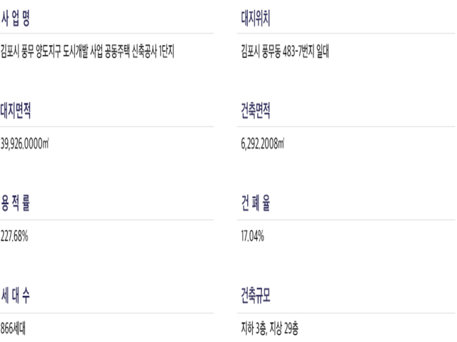 1단지사업개요.png
