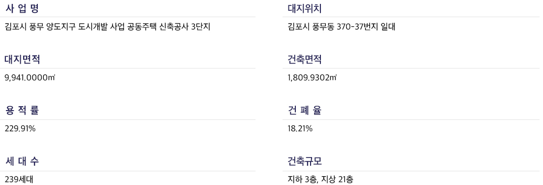 3단지사업개요.PNG