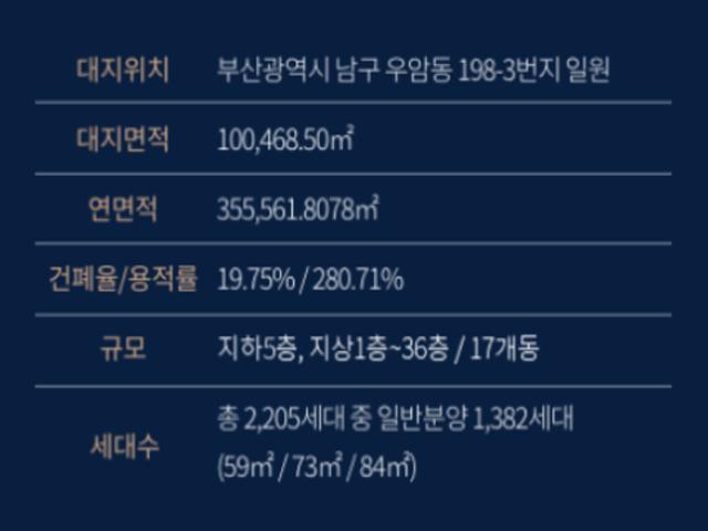 해링턴 마레  사업개요