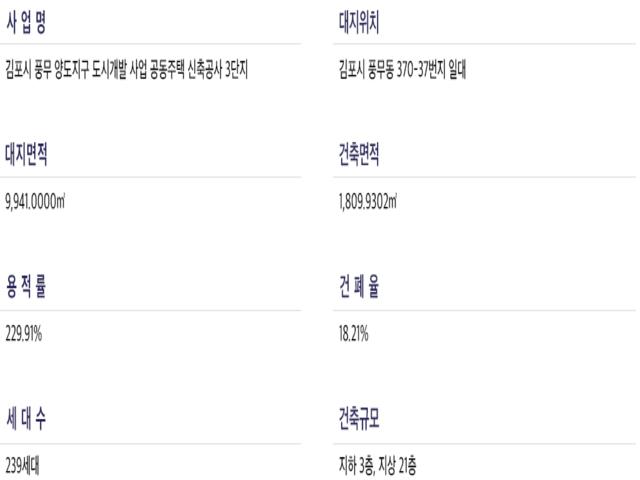 해링턴플레이스 풍무 모델하우스 3단지 사업개요