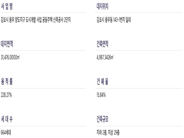 해링턴플레이스 풍무 모델하우스 2단지 사업개요