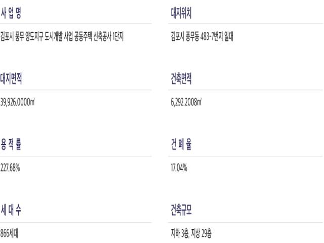 해링턴플레이스 풍무 모델하우스 1단지 사업개요